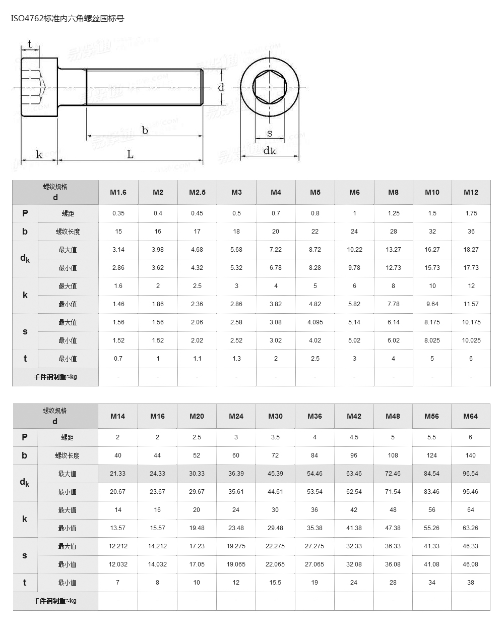 ��������˿